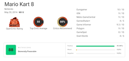 Top ratings for Mario Kart 8 are piling up, both on opencritic.com (above) and metacritic.com (below).