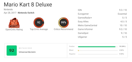 Top ratings for the Deluxe version.
