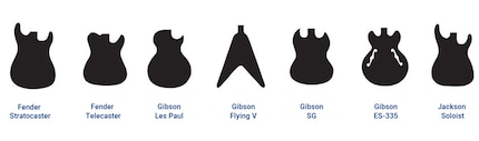 Some well-known body shapes.
