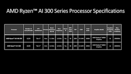 Die Spezifikationen der ersten zwei Chips der Ryzen-AI-300-Serie.
