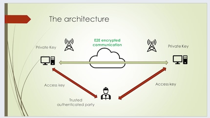 This is how the master key’s supposed to work.