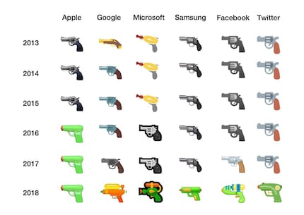 Die Änderungen am Handfeuerwaffen-Emoji im Laufe der Jahre.