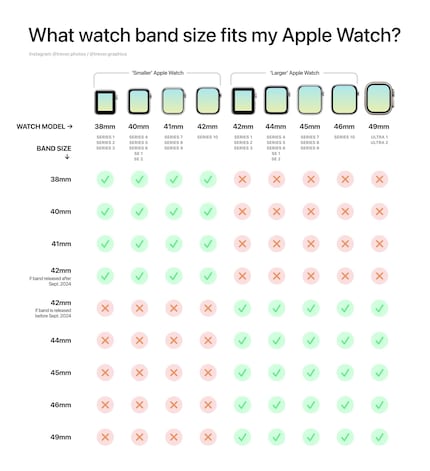 Hier kannst du mit einem Spalten-Zeilen-Abgleich kontrollieren, welches Band zu welcher Watch passt.