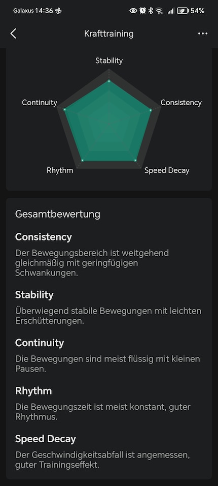 ... für das Krafttraining.