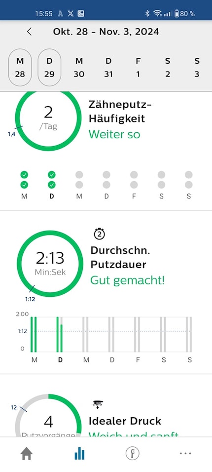 Das Dashboard ist übersichtlich, bietet aber nur wenig Insights.