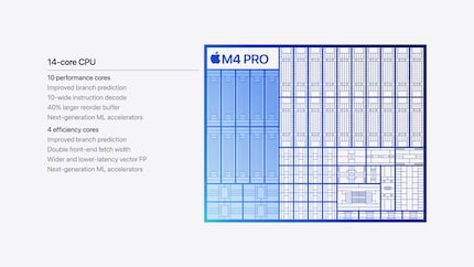 Die CPU des M4 Pro macht einen Sprung gegenüber dem Vorgänger – die Anzahl Performance-Cores steigt von 6 auf 10.