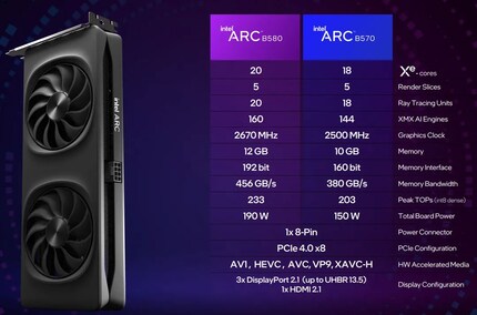 The specifications of the two Battlemage cards.