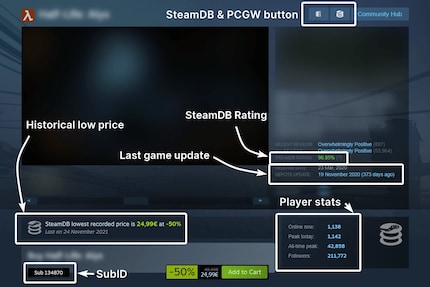 Mit der Browsererweiterung von SteamDB bekommst du einige nützliche Zusatzinformationen angezeigt.