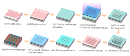 The fabrication process of micro- and nano-PeLEDs