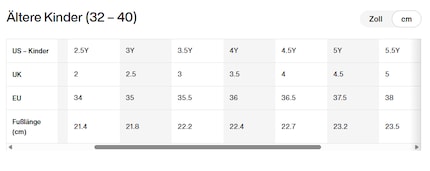 You can find out what the sizes actually mean on the manufacturer’s website.