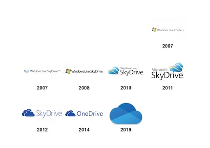 Nicht meine Lieblingscloud, aber immerhin das Logo gefällt mir inzwischen.