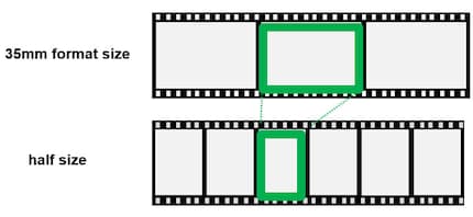 So wird ein Kleinbildfilm im Halbformat belichtet.