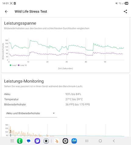 Das Smartphone schlägt sich gut beim Zocken.